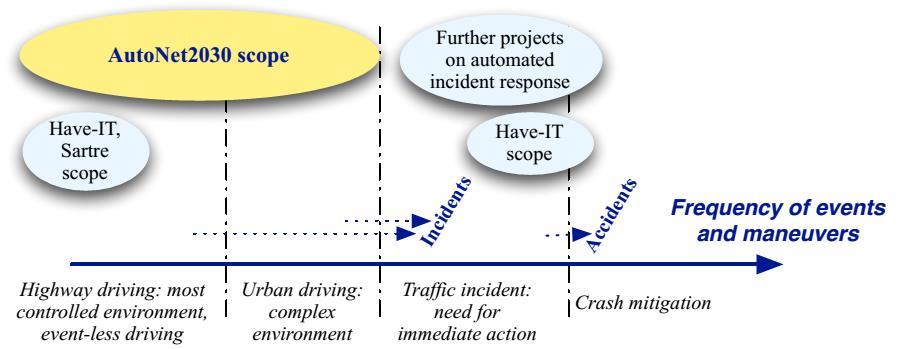 Expected impact Measurable improvements on safety: maneuvering control algorithms energy efficiency: cooperative speed