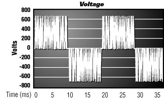 Figure 6 VFD Output Voltage Waveform Motor Voltage Waveform With Reflected Voltage Spikes Filter Output Performance Figure 7 shows the voltage waveform at the output