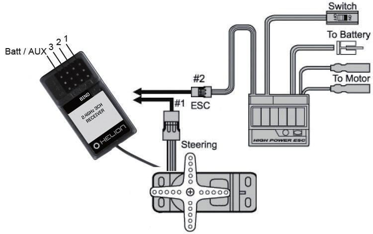 HRS-3.1 CONNECTION AND CONFIGURATION... Receiver, ESC and Servo Connections: Generic wiring diagram. 1. Channel 1: Steering Servo 2.