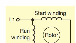 starting winding, which is displaced in the
