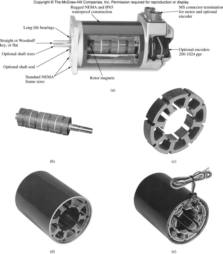 Variable Reactance (VR) Stepper Motor (a)