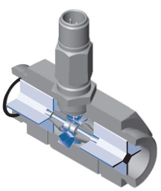 Principle of Operation Turbine Flow meter is a volumetric flow measuring instrument.