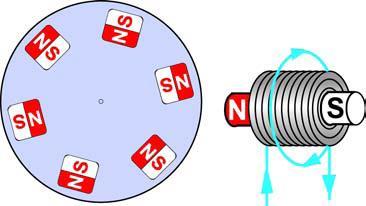 In which direction will the rotating disk spin?