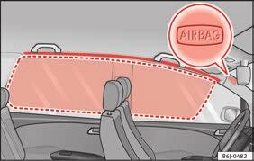 Head-protection airbags* Fig. 60 Location and deployment area of the head-protection airbag. There is a head airbag on each side of the interior above the doors Fig. 60. Airbags are identified by the word AIRBAG.