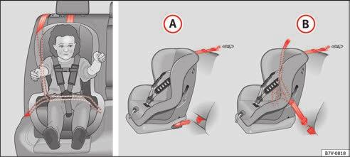 Transporting children safety Ways to secure a child seat Advice Technical specifications Figure Fig.