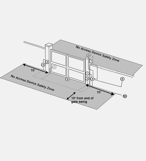 Standard System Overview and Safety Zones A standard system includes the provided components of the gate opener.