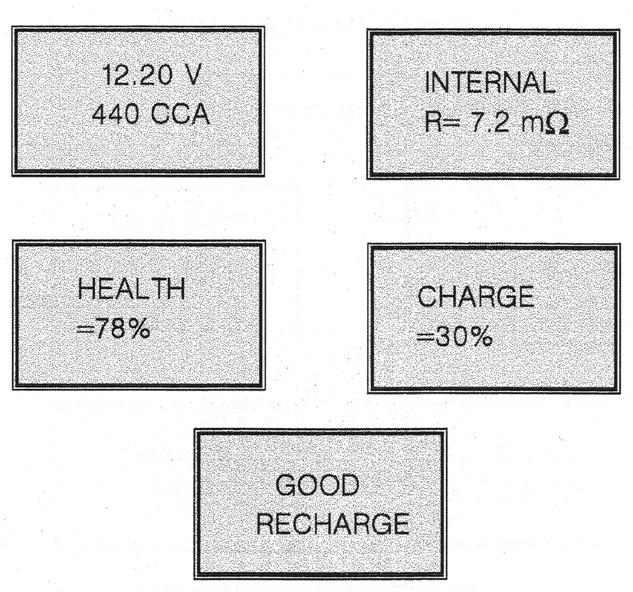 Health=0, Voltage<12.4V, Electric current=0a or 0CCA 5. Health<60%, Voltage<12.4V-- Charge, Retest 5.4.4. The 5 Battery Test Results: 5.