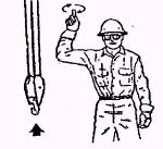 Standard Hand Signals For Controlling Overhead And