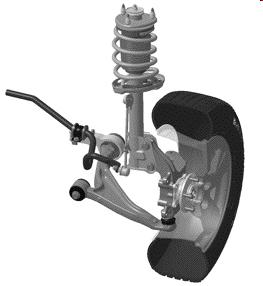 Suspension Rationale Pros Cons Active Suspension Navigate rugged terrain Increased complexity, Requires computation Double Wishbone Passive, proven technology (LRV) Significant Mass