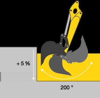 Optimal force distribution when excavating and up to 20% more breakaway force: plunge in