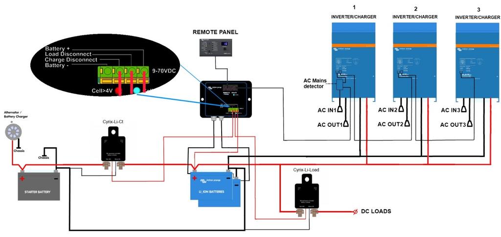 Figure 8: System for a boat or vehicle with a three phase inverter/charger configuration (DC fuses not shown) Note 1: the AC Detector is installed only in