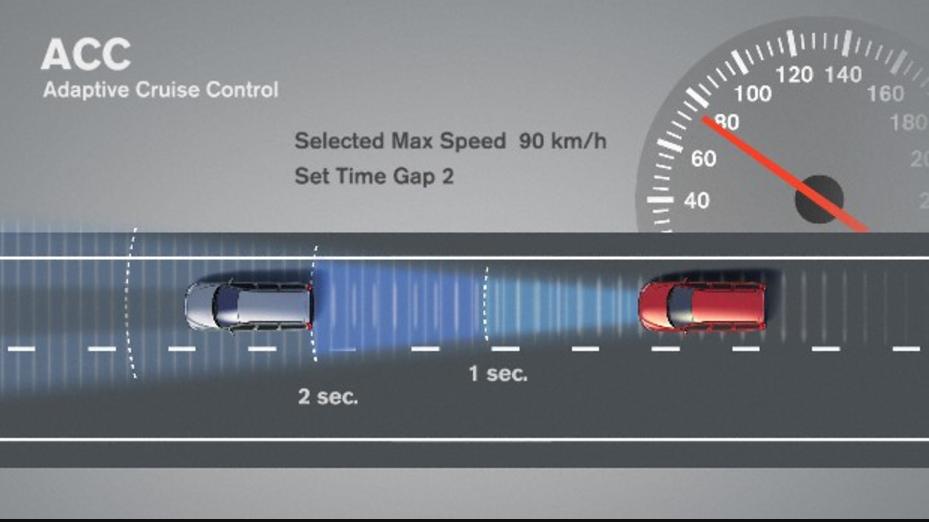 COOPERATIVE ADAPTIVE CRUISE CONTROL What is CACC?