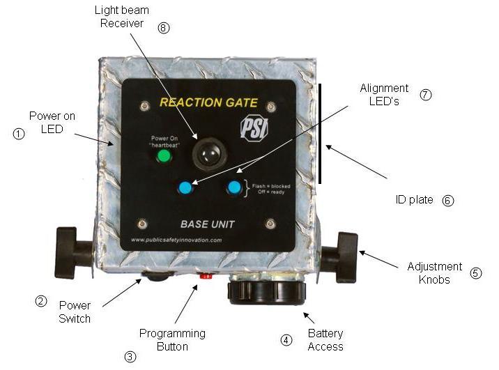 Reaction Gate Section 2 System Operation Figure 3: Base Unit Overview 1 Power on LED Heartbeat flash every two seconds to indicate power is on.