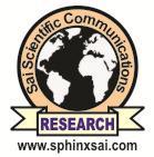 International Journal of ChemTech Research CODEN (USA): IJCRGG, ISSN: 0974-4290, ISSN(Online):2455-9555 Vol.9, No.