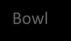 Bowl Bowl 13 SSH AUTOMATION Dimensions of Cylindrical Bowl Model ød R A B h H AFB-150 150 125 90±10 40 180±15 202 AFB-200 200 170 120±10 50 225±15 267 AFB-250 250 210 155±10 50 250±15 312 AFB-300 300