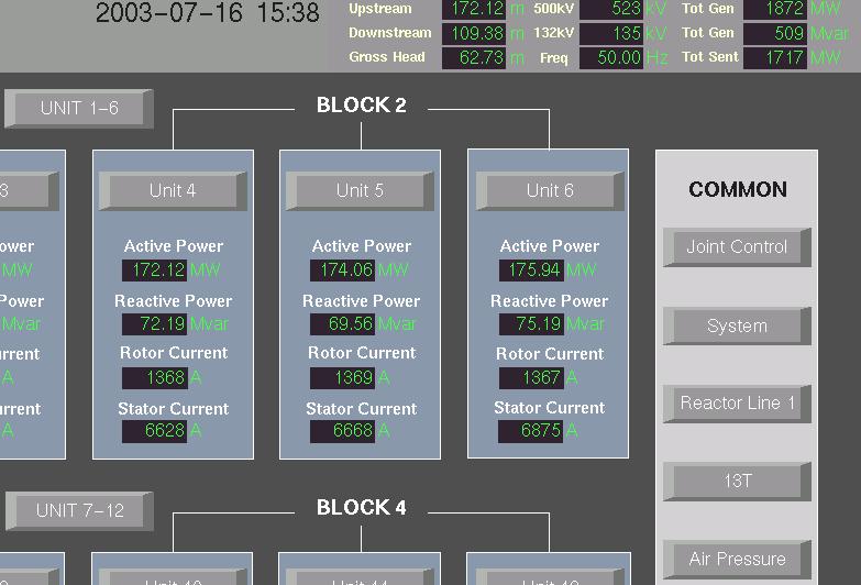 Automation and control system Features Supervision and handling of circuit breakers (synchronization) is possible from operator station process displays and mimic board (hard-wired backup) in control