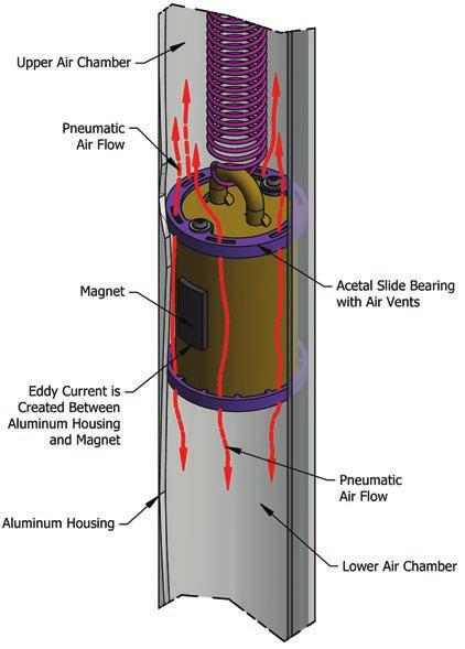 unit or the performance of the damper.