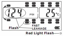 Fast Leakage Alert When a sensor detects an abnormal loss of air pressure it will immediately send an alert to the Monitor.