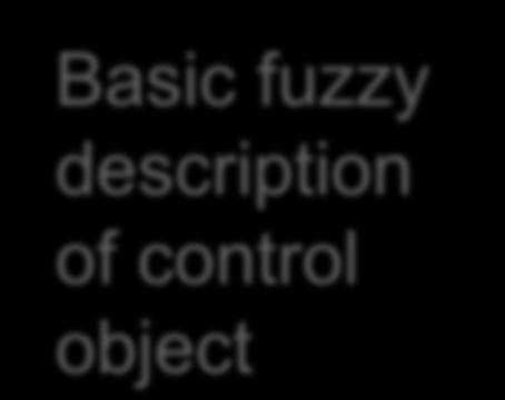 Principle of Alterably Fuzzy Computing: Preliminary Phase Control
