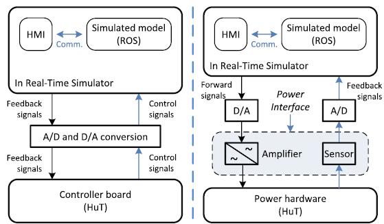 17 What is HIL? Hardware-in-the-Loop (HIL) simulation is a technique that is used fo