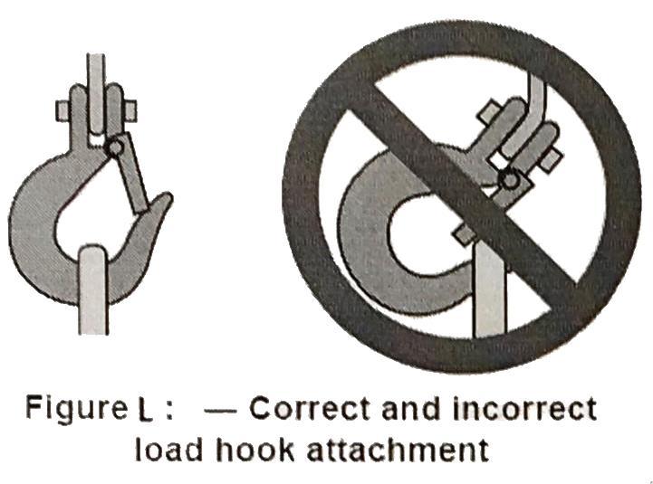 Page 9 Applying the Load 1. Attach the load to the load hook securely by properly rated, suitable means, such as chains, shackles, hooks, lifting slings, etc.