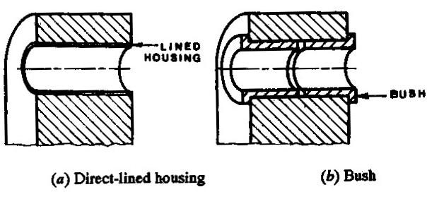 Bush and Direct-lined housing Direct lined housings In this type of the housing is lined directly by