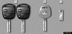 KEYS AND DOORS KEYS 11sa10a 1 Master keys These master keys work in every lock. For your Lexus dealer to make a new key with a built in transponder chip, your dealer will need one of them.