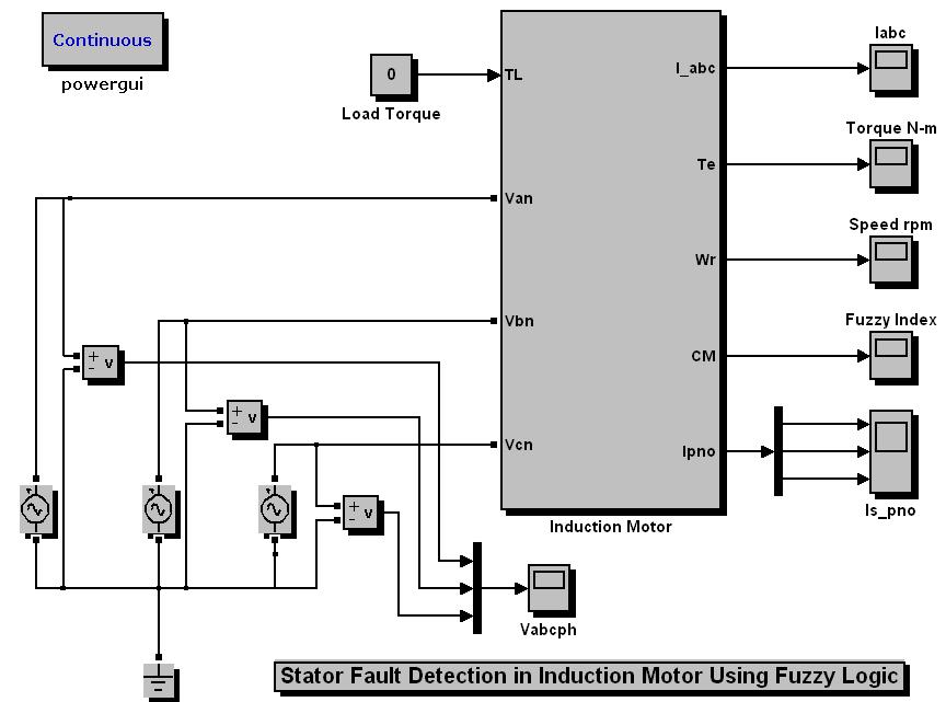 Fig 1 shows the simulink model of induction motor In this model there are parameters that are stored in a m file. This parameters are accessed by this model while running this model.