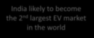 EVs : The Make in India Opportunity Key BEV markets, in 000 s 2030 7,400