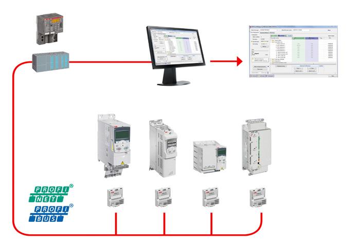 OPTIONS, SOFTWARE TOOLS 27 ABB AC500 PLC 2G/3G/4G VPN mobile connection Siemens PLC ETHERNET or serial connection SIMATIC S7 softwares with ABB Drive Manager device tool Drive Manager ABB drives ABB