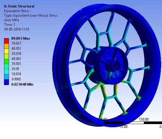 92 Also, the sprocket ratio is N s = 2.933. Hence, the maximum torque available in the first gear at the hub can be calculated as below T h = (T E N g1 N s) (2) i.e. 12.5 x 2.92 x 2.