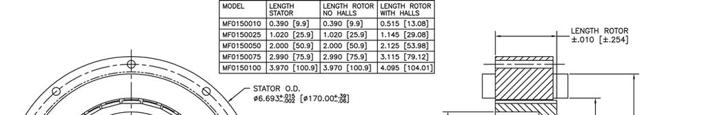 MF150 Series Frameless Brushless Torque Motors DIMENSIONS in (mm) MODEL NUMBERING MF0150025- B00-00 Options (see table) Modification code, factory assigned Winding code (A = 48 VDC, B = 150