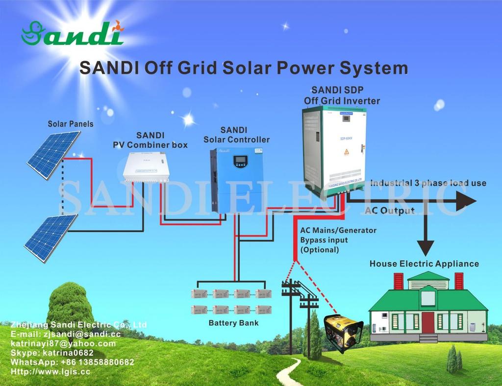 PV Off-grid Solar Power System PV Off-grid solar power generation system including solar panel array, solar charge controller, storage battery, Off-grid inverter, PV combiner box and etc.