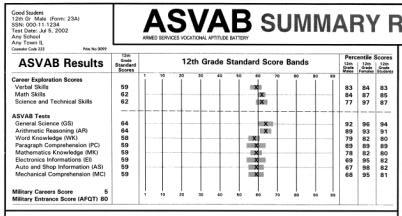 STP ASVAB Summary Report This slide shows a notional ASVAB Summary Report that is made available to students taking the High School version of ASVAB.