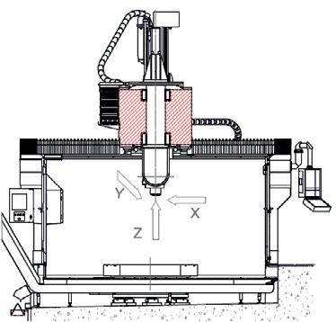 EDITION 03/2014 DOUBLE BEAM COMPANY PROFILE Maximum rigidity of the machining process Closed design of cross-beam and vertical slide with internal, quadruple-guided, ram-type milling unit