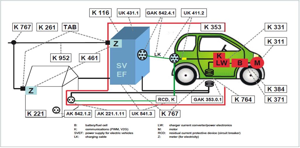 Wireless Charging System Standardization (3) DKE GAK 353.0.