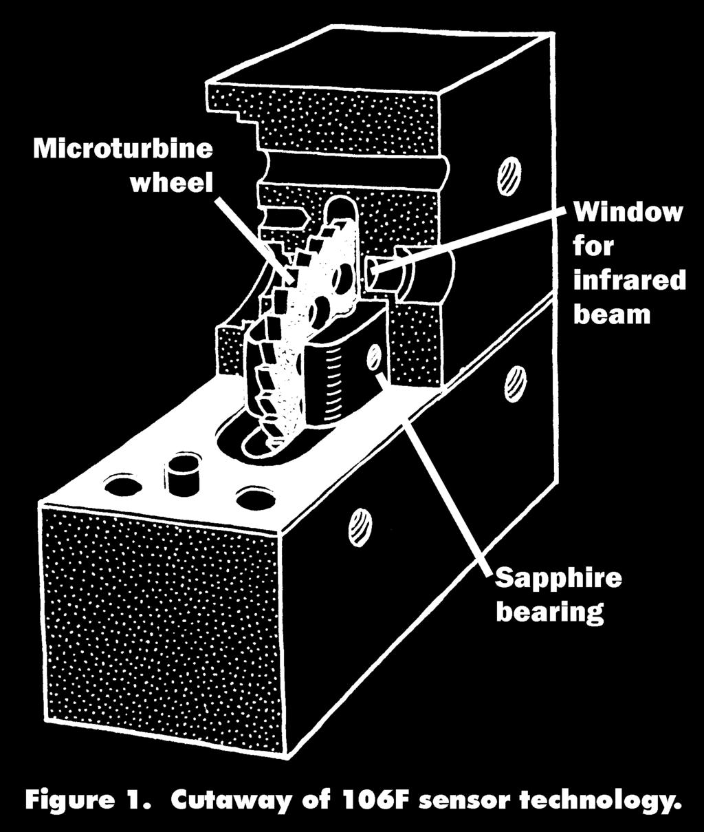 PRINCIPLE OF OPERATION McMillan s microturbine wheel technology utilizes the Pelton turbine wheel concept.