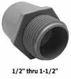 Schedule 40 / Schedule 80 Fittings & Accessories Terminal (Male) Adapter A connector used to transition from plain end PVC conduit to a threaded metal or plastic female bell.