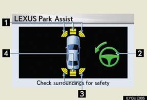 Screen display Multi-information display Touch screen Sensors are used to detect obstacles near the vehicle.