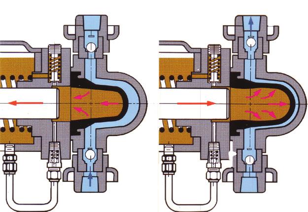 Configurations PULSA Series pumps are