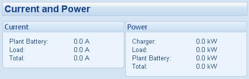 1 PLANT BATTERY STATUS Shows the