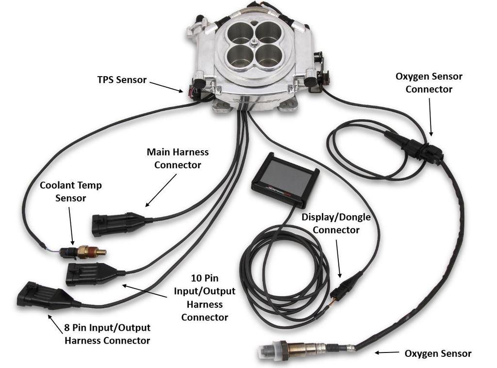 Sniper EFI Throttle Body Harness Overview Figure 1 Before you get started Are you experiencing any underlying problems?