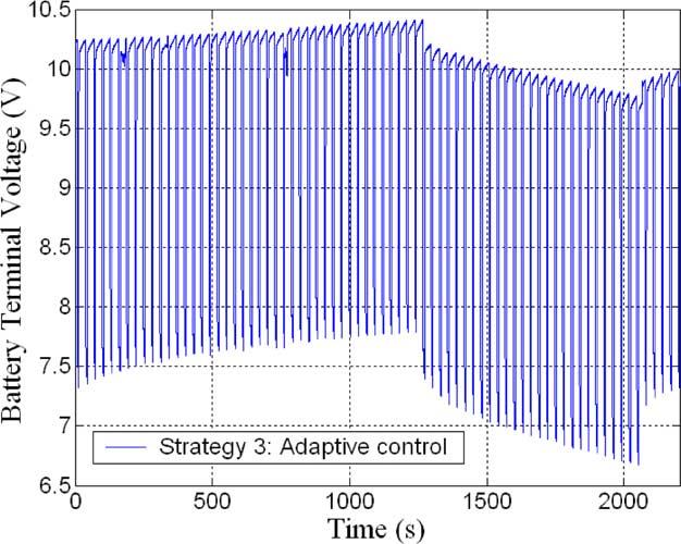 8 Z. Jiang et al. / Journal of Power Sources xxx (2004) xxx xxx Fig. 15. Battery terminal voltage in Test 3.