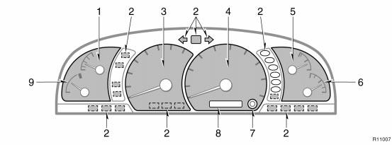 Instrument cluster overview With tachometer 1. Oil pressure gauge 2. Service reminder indicators and indicator lights 3. Tachometer 4.