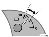 Voltmeter Tachometer NOTICE Do not drive the vehicle with the oil pressure below the normal range until the cause is fixed it may ruin the engine.