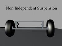 Handling ability of vehicle to perform safely during acceleration, braking and also cornering. 2.3.3 Type of Suspension System Figure 2.1: Type of Suspension System (Source: http://www.autospeednet.