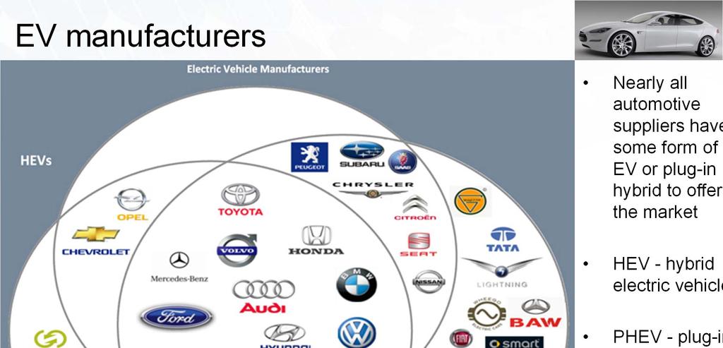 EV manufacturers Nearly all automotive