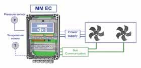 EC Fas + Electroic Cotrol System = Optimized Eergy Efficiecy A electroic cotrol system has bee developed specifically for use with the EC fas o Frick IDSC evaporative coolers.