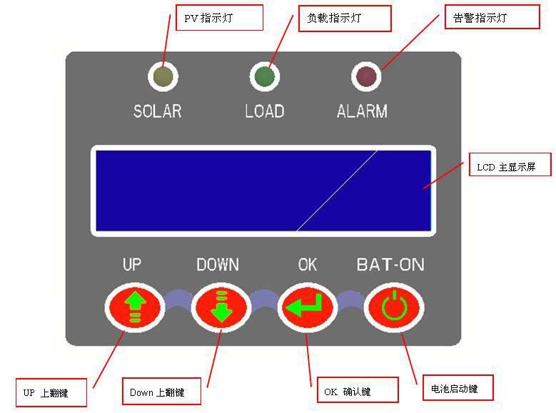 2.2.2.3 Use Operation Steps User Manual of the RM12V/24V Series of Solar Charge Controller 1. Confirm that all wirings are correct and wiring polarity is correct. 2.