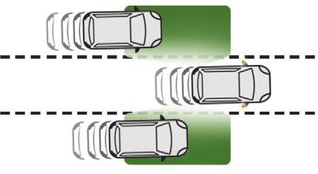 Blind Spot Detection A warning lamp appears in the door mirror on the side in question: - immediately, when being overtaken, - after a delay of about one second, when overtaking a vehicle slowly.